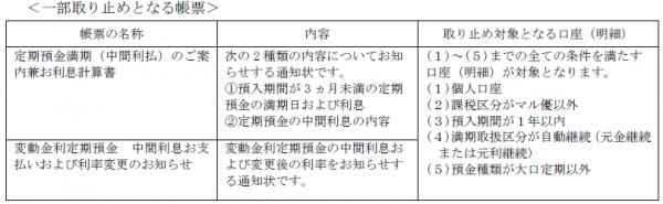 定期預金満期 中間利払 のご案内兼お利息計算書 および 変動金利定期預金 中間利息お支払いおよび利率変更のお知らせ 葉書郵送 の一部取り止めについて お知らせ 沖縄ろうきん 働くあなたの笑顔にあいたい