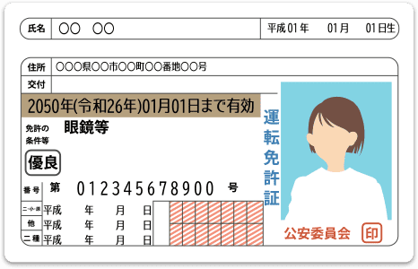 運転免許証