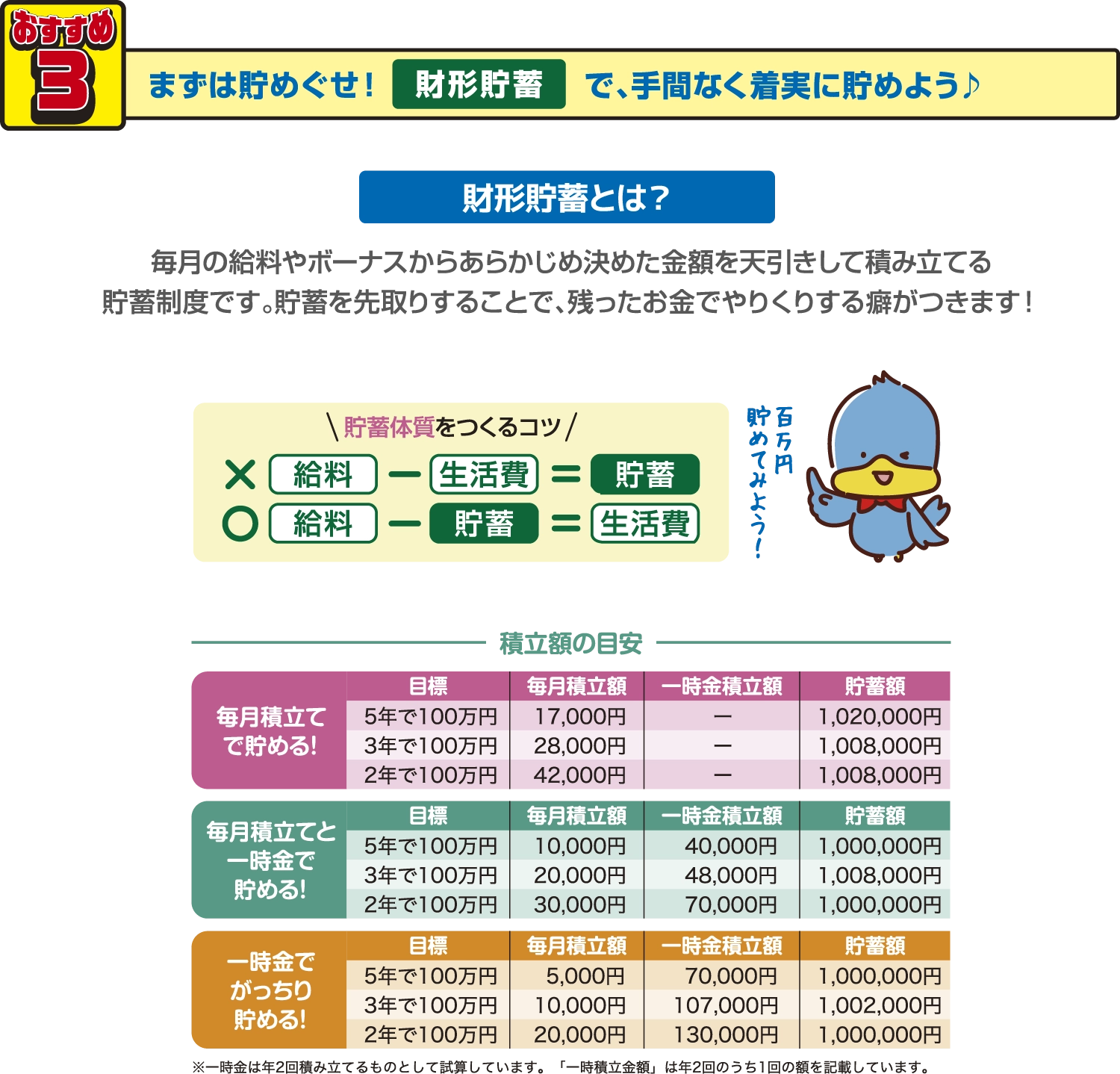 おすすめ3 まずは貯めぐせ 財形貯蓄で手間なく着実に貯めよう