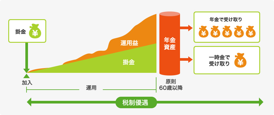 Ideco 沖縄ろうきん 働くあなたの笑顔にあいたい