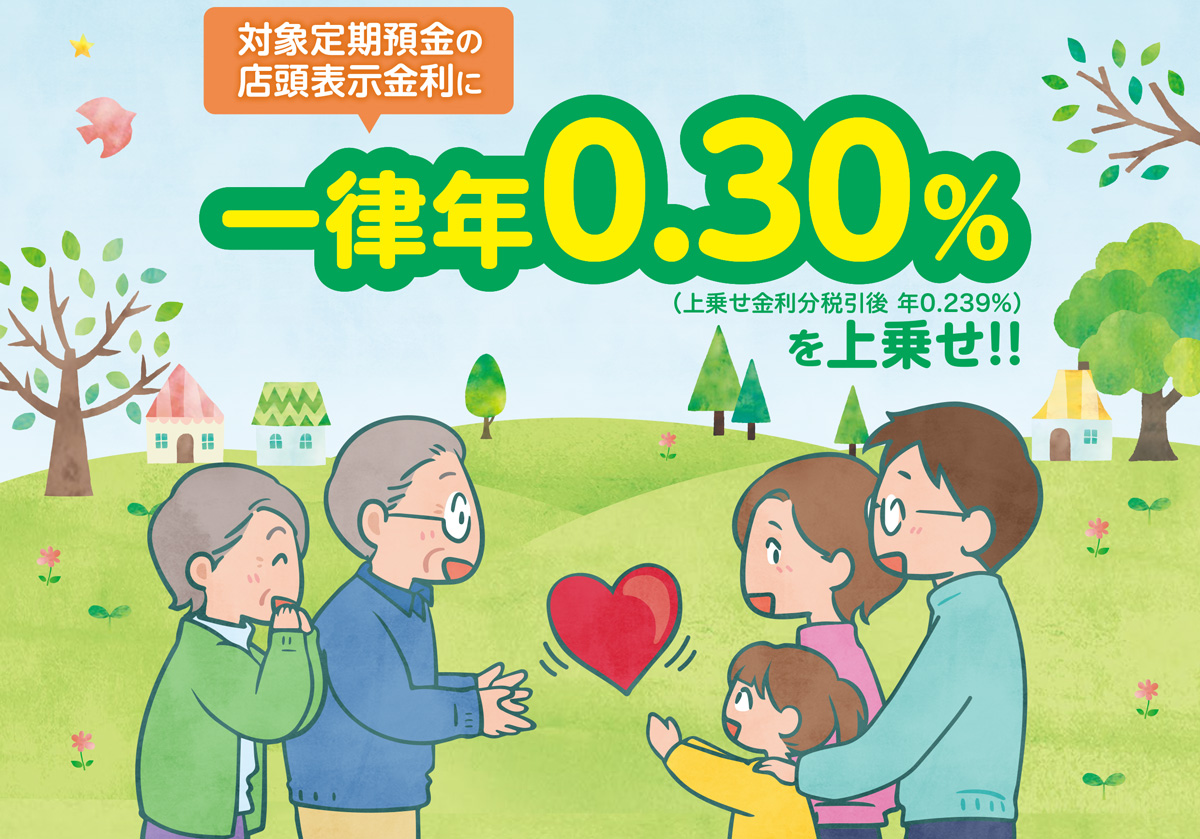 対象定期預金の店頭表示金利に一律年0.30%上乗せ