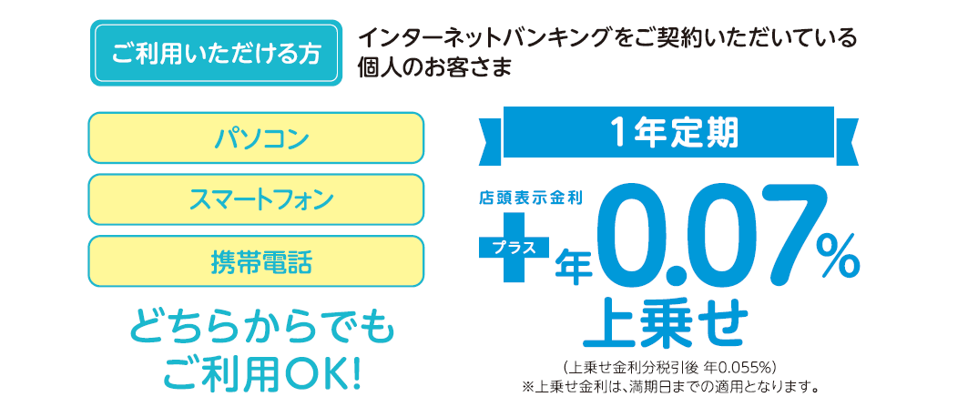 インターネットバンキング定期預金 沖縄ろうきん 働くあなたの笑顔にあいたい